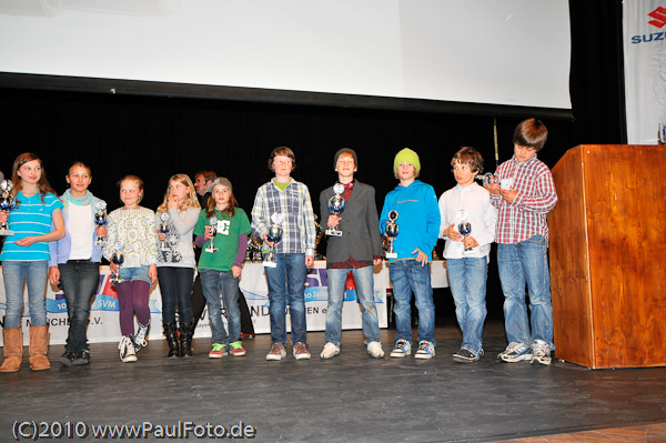 SVM 06.05.2010