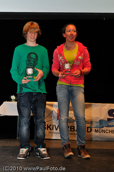 SVM 06.05.2010