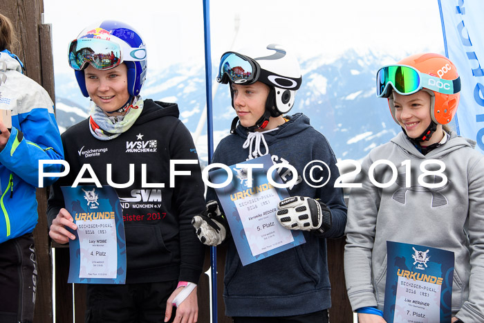 SVM Sechzger Pokal, 10.03.2018