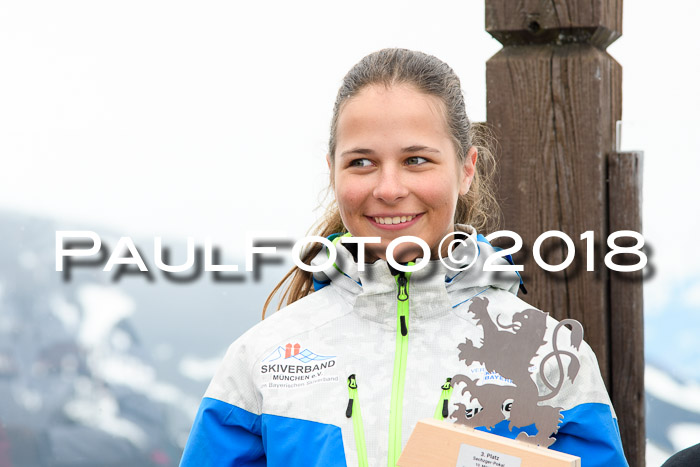 SVM Sechzger Pokal, 10.03.2018