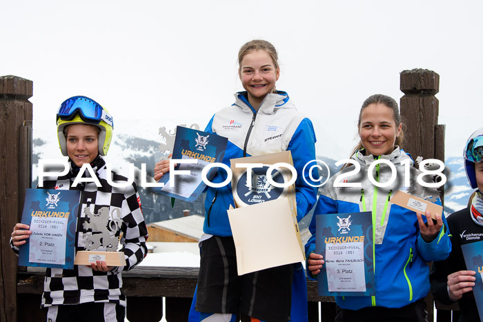 SVM Sechzger Pokal, 10.03.2018