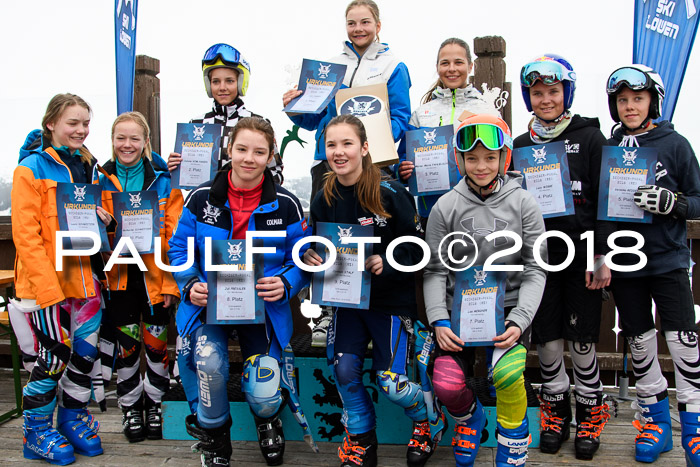 SVM Sechzger Pokal, 10.03.2018