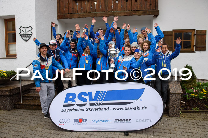 Ländervergleich Bayern-Tirol-Südtirol RS 2019
