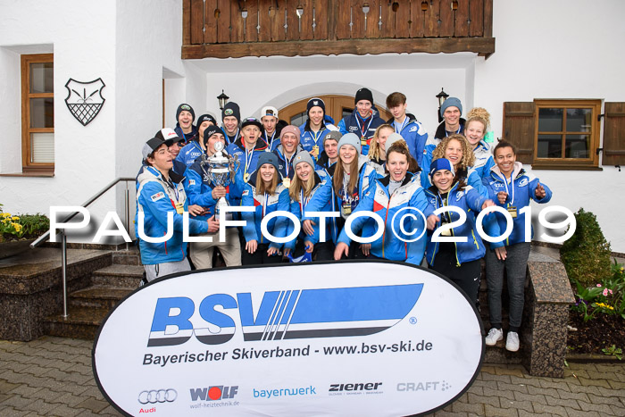 Ländervergleich Bayern-Tirol-Südtirol RS 2019
