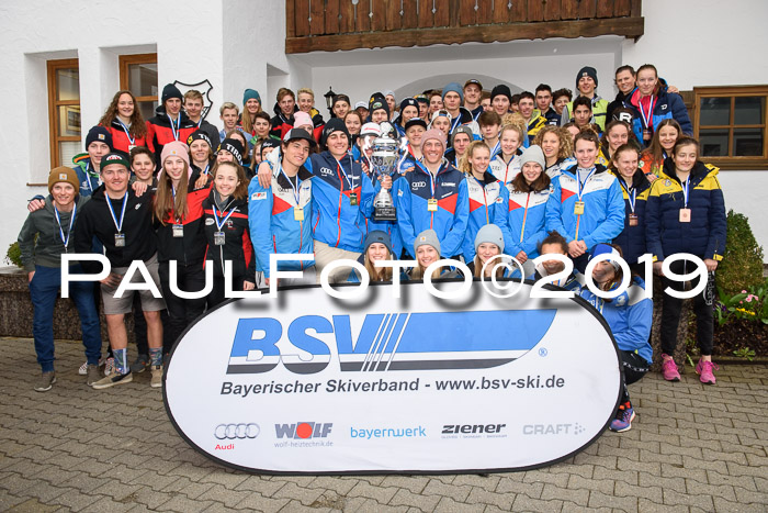 Ländervergleich Bayern-Tirol-Südtirol RS 2019