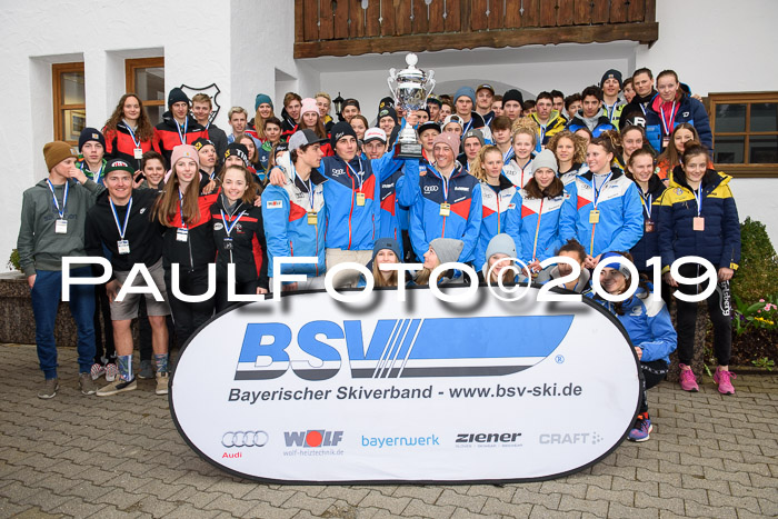 Ländervergleich Bayern-Tirol-Südtirol RS 2019